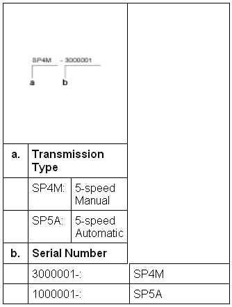 G00492884