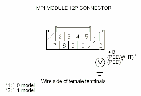 G00496908