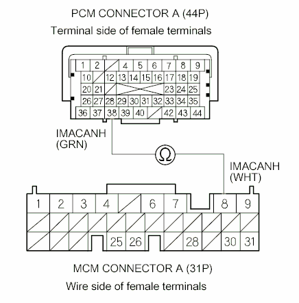 G00496911