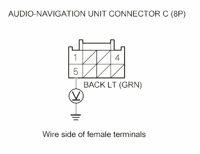 G00501886