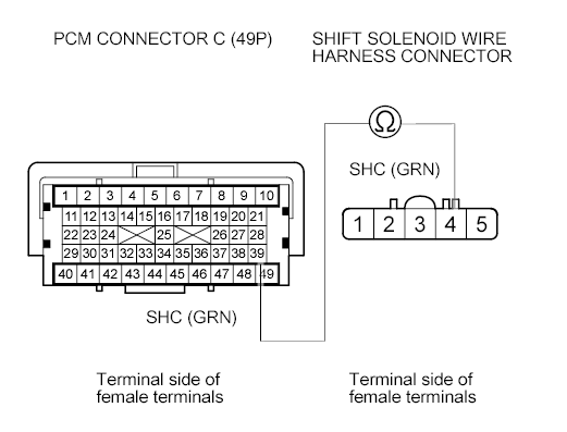 G00522718