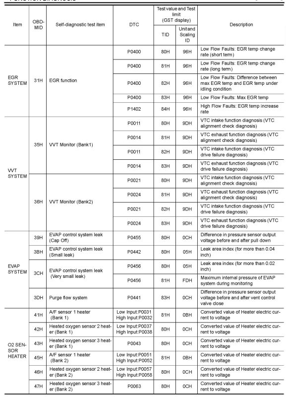 G00524876
