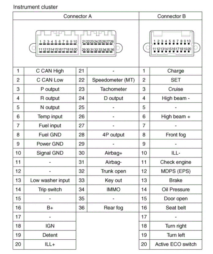 G00529073
