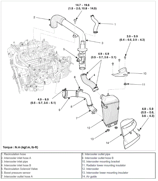 G00549532