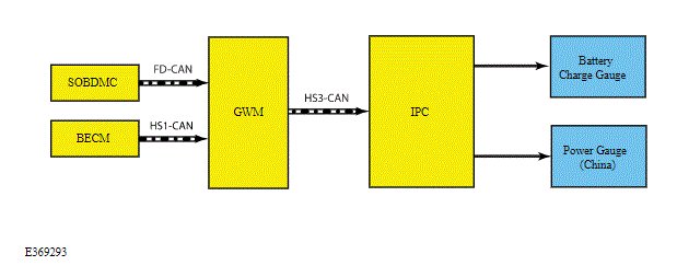 G00600022