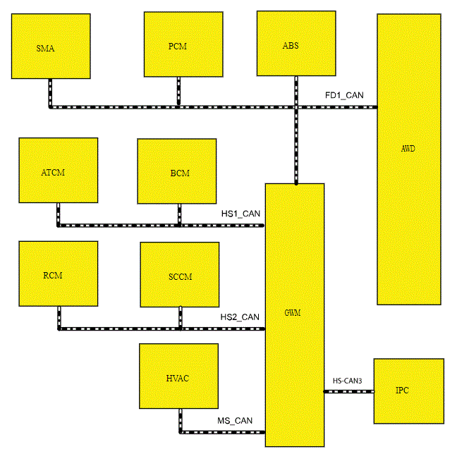 G00605992