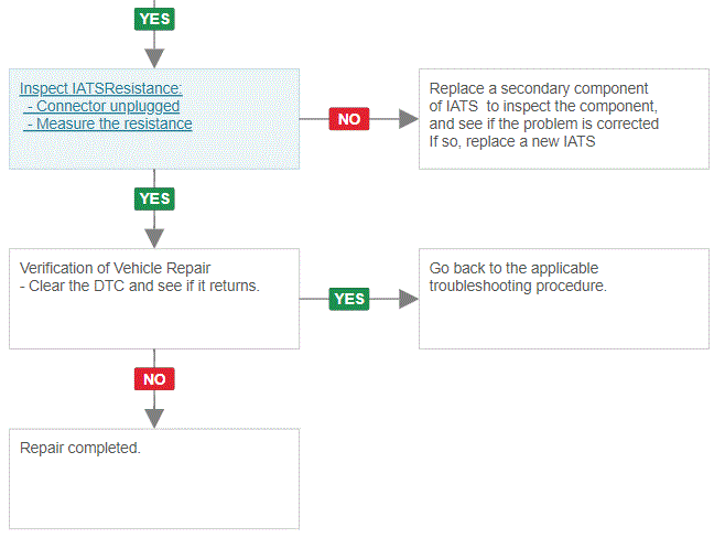 G00618099