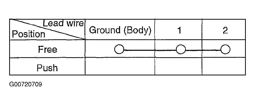G00720709