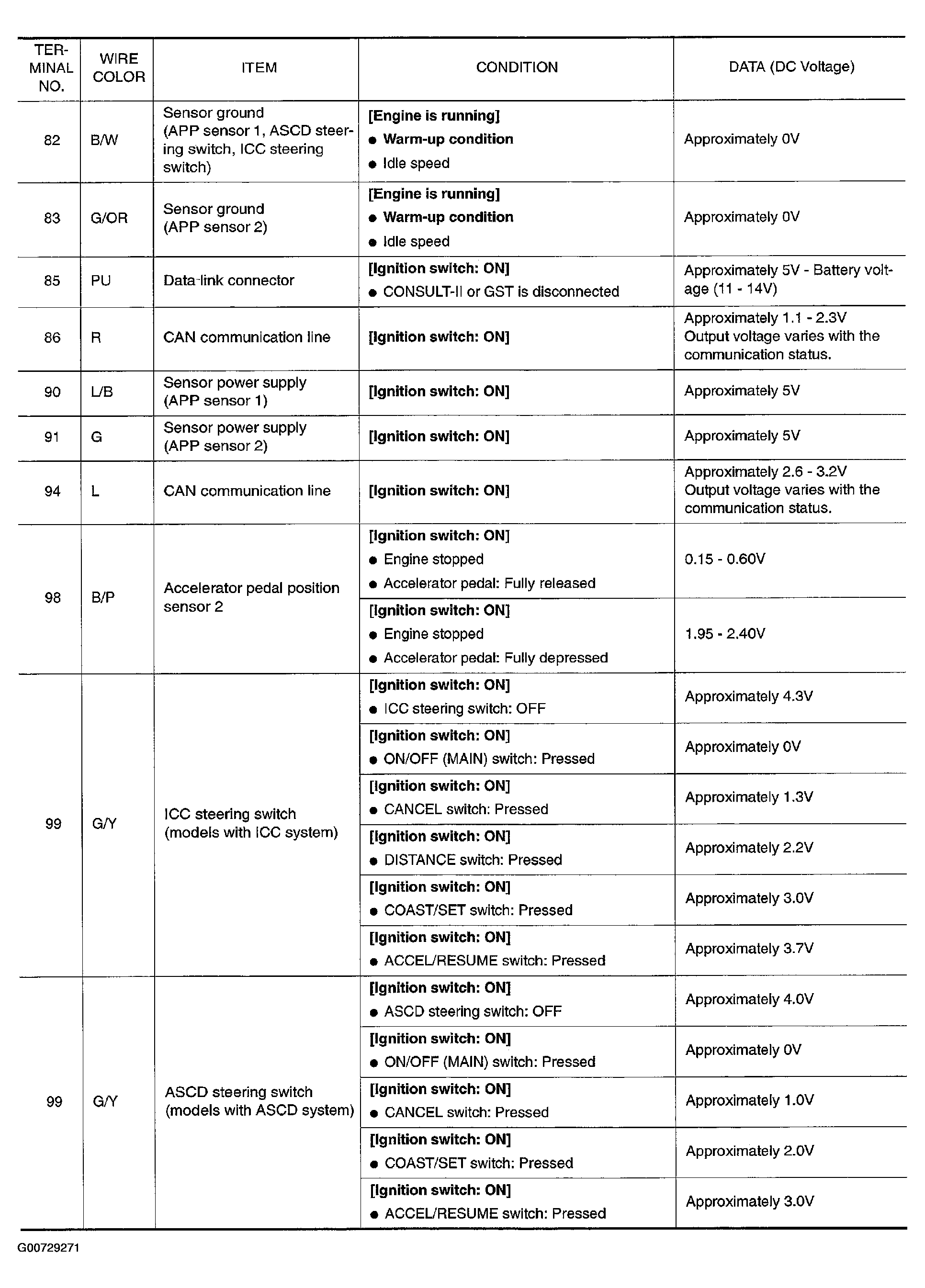 G00729271