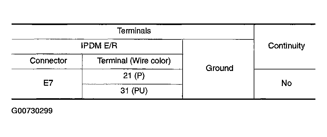G00730299