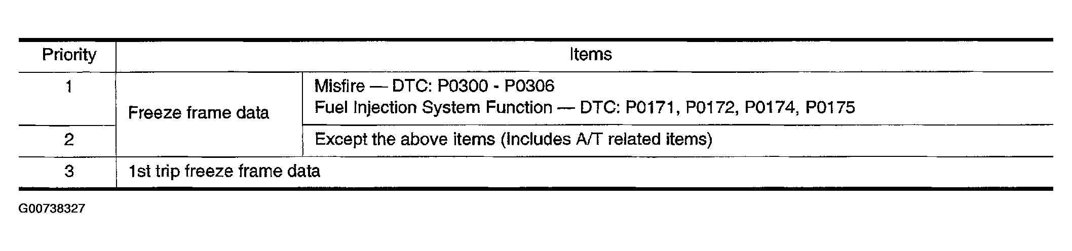 G00738327