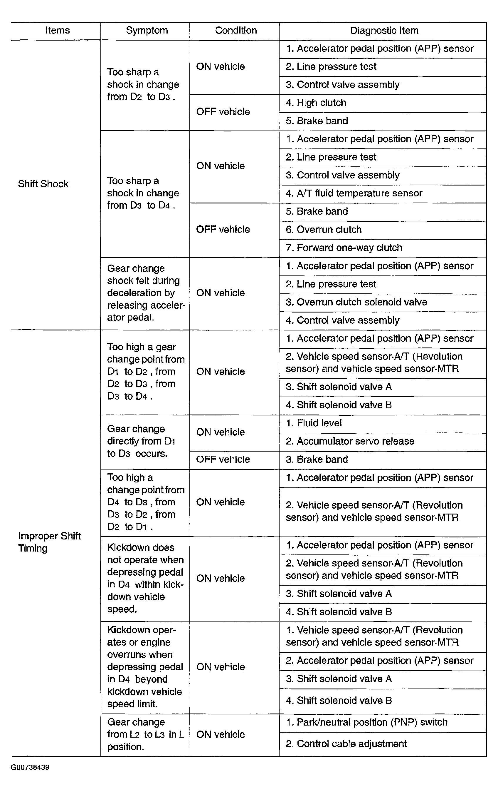 G00738439