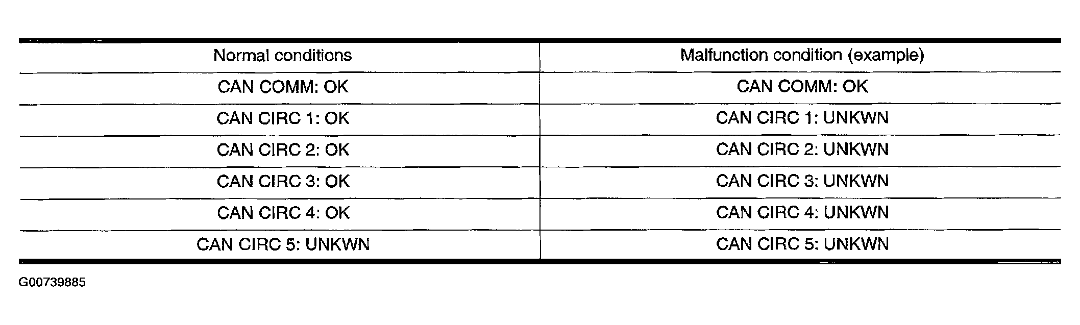 G00739885