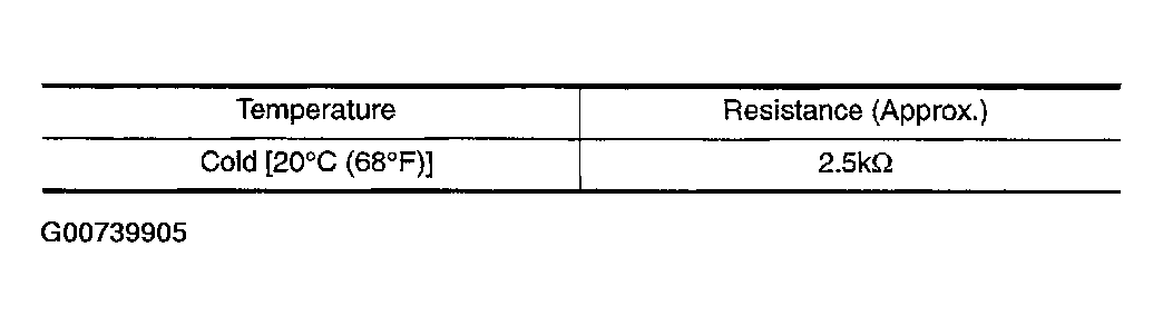 G00739905