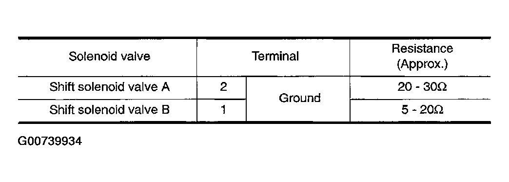 G00739934