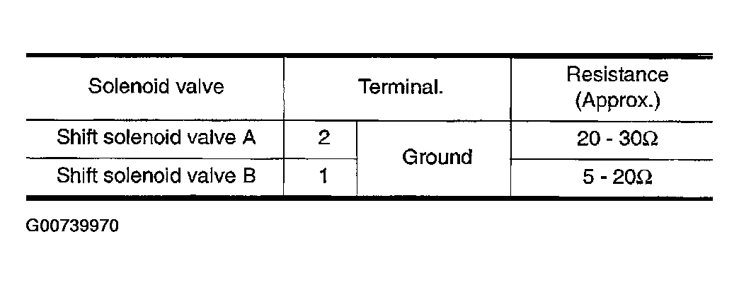 G00739970