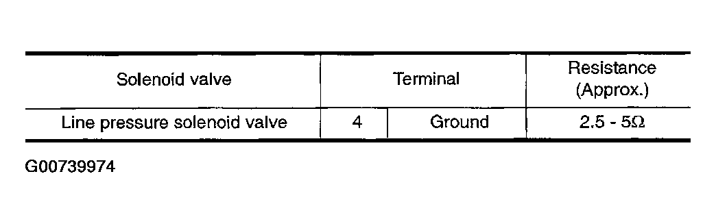 G00739974