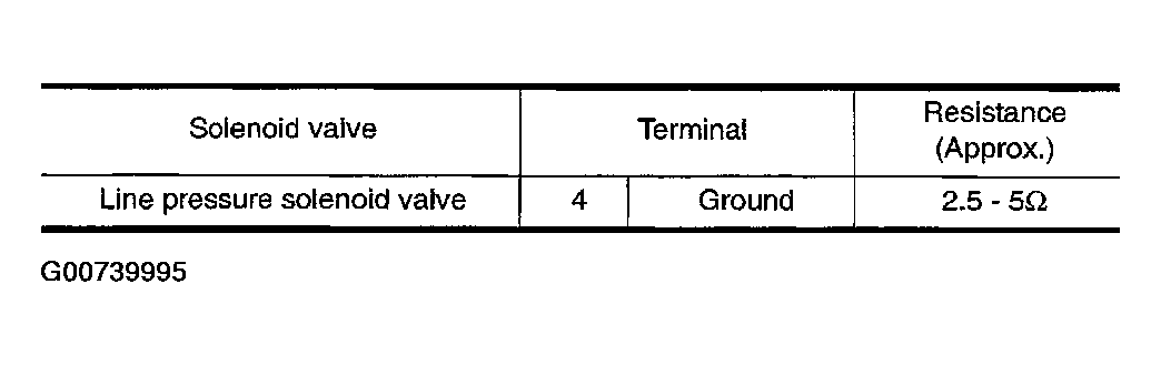 G00739995