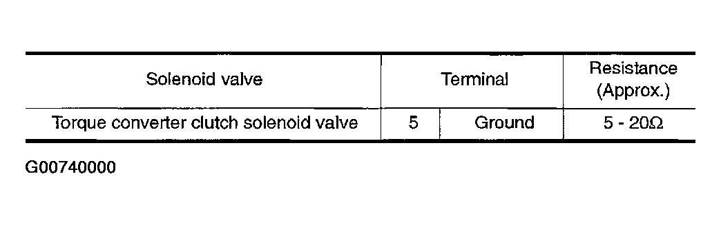G00740000