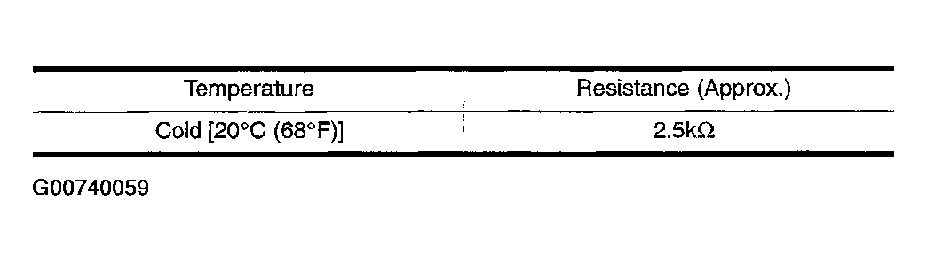 G00740059