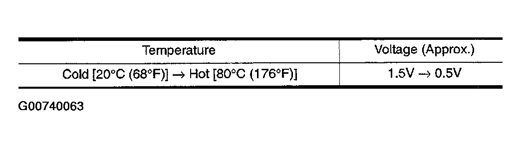 G00740063