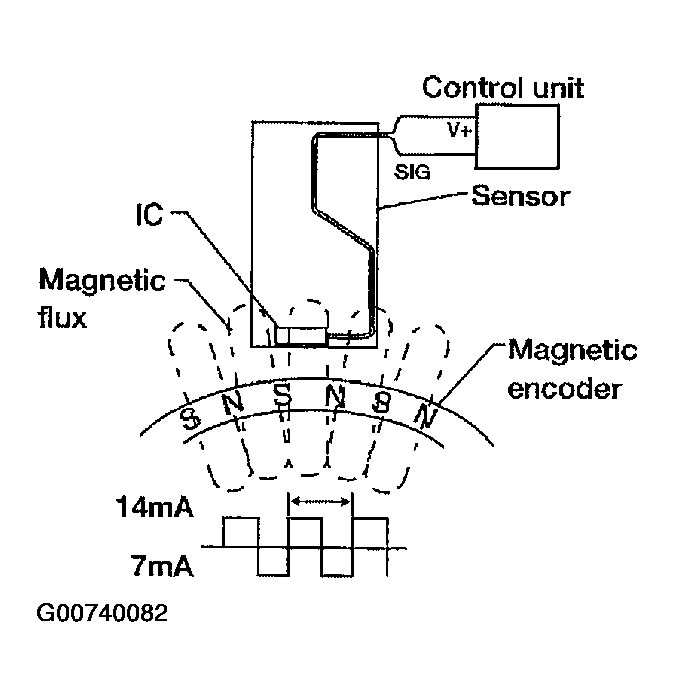 G00740082