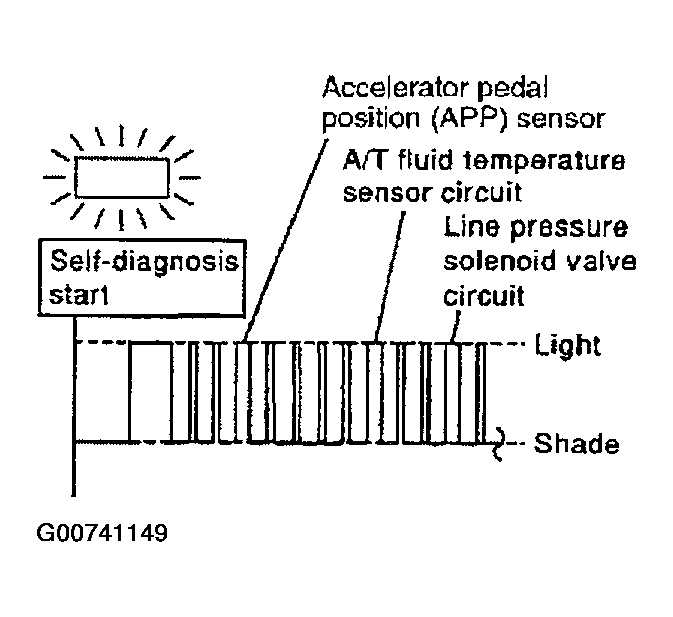 G00741149