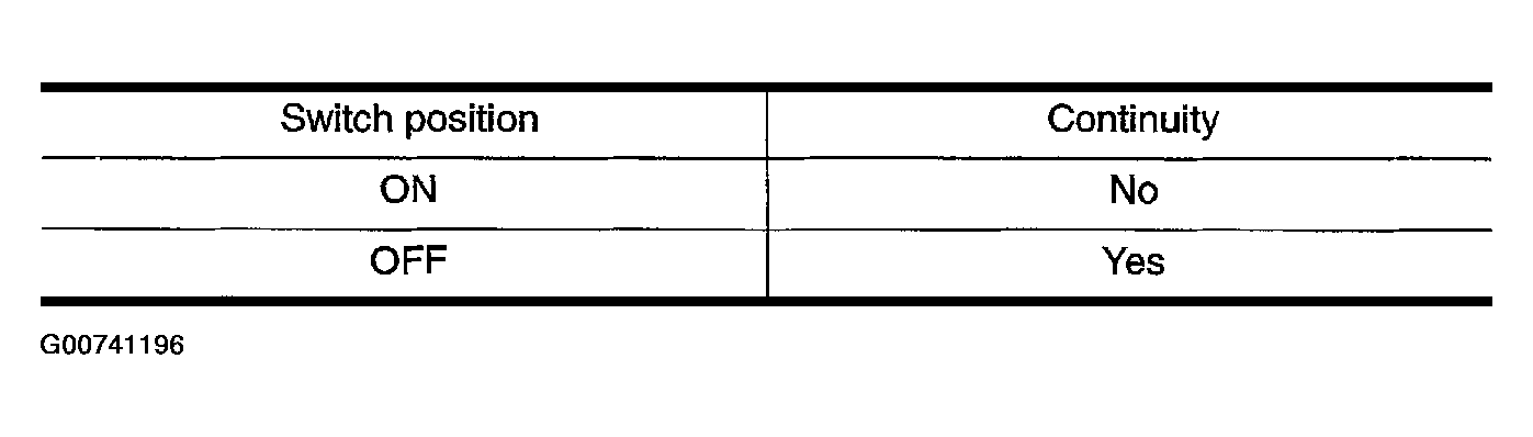 G00741196