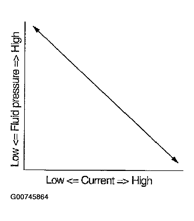 G00745864