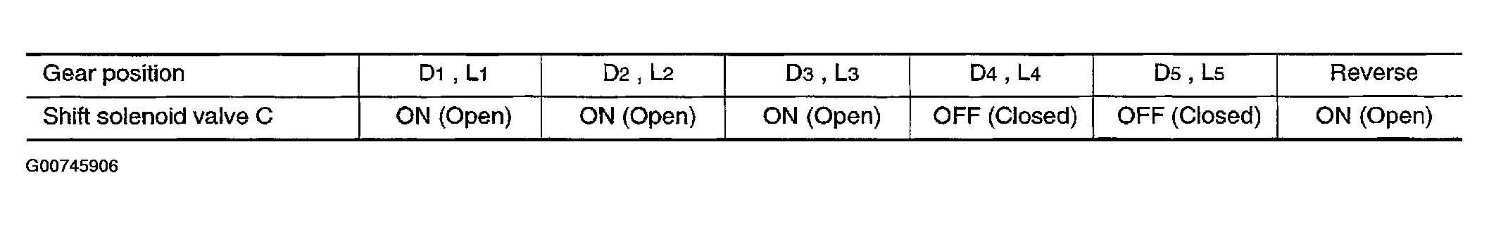 G00745906