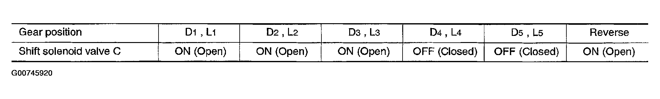 G00745920