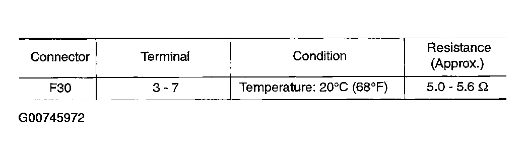 G00745972