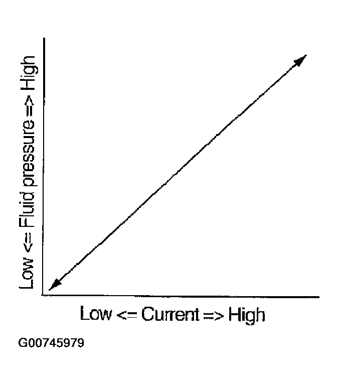 G00745979
