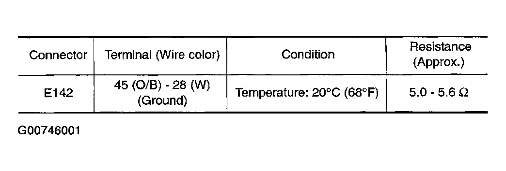 G00746001