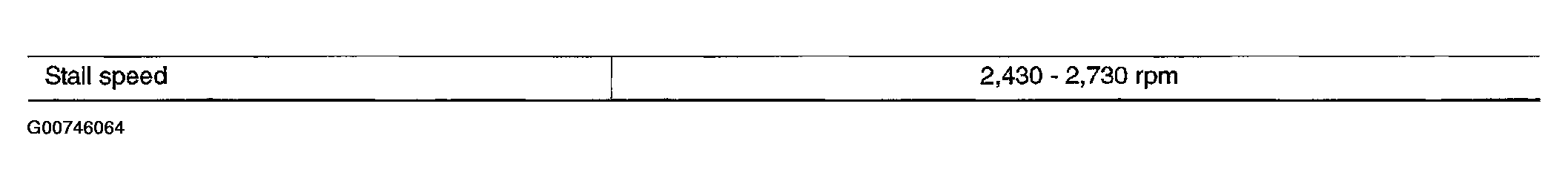 G00746064