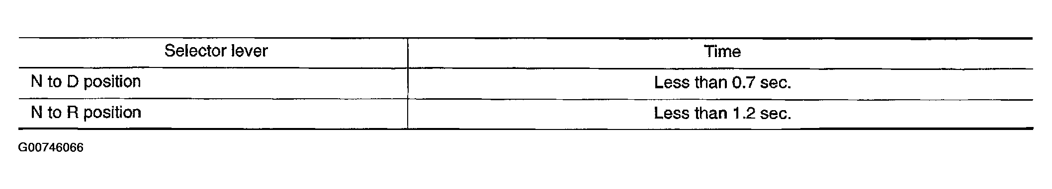 G00746066