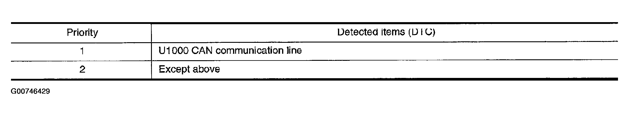 G00746429