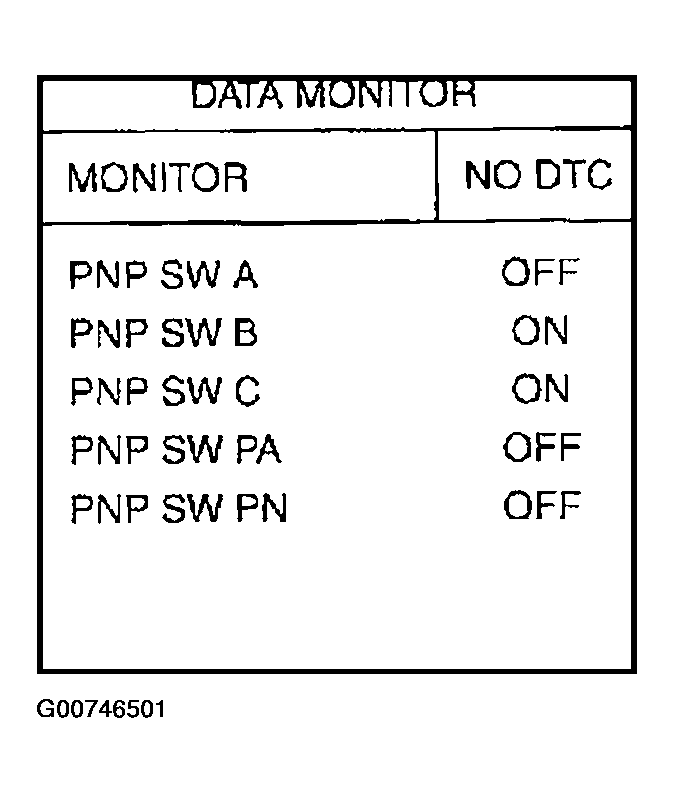 G00746501