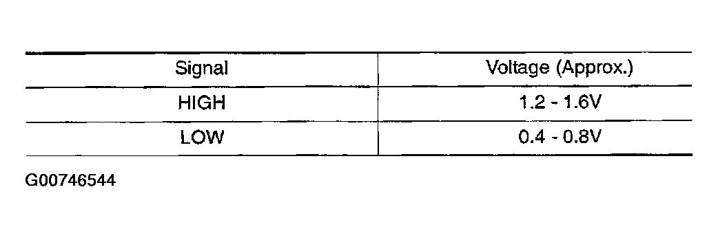G00746544