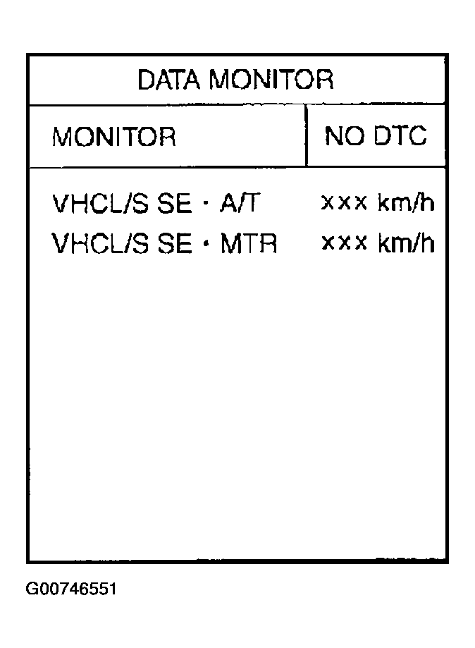 G00746551