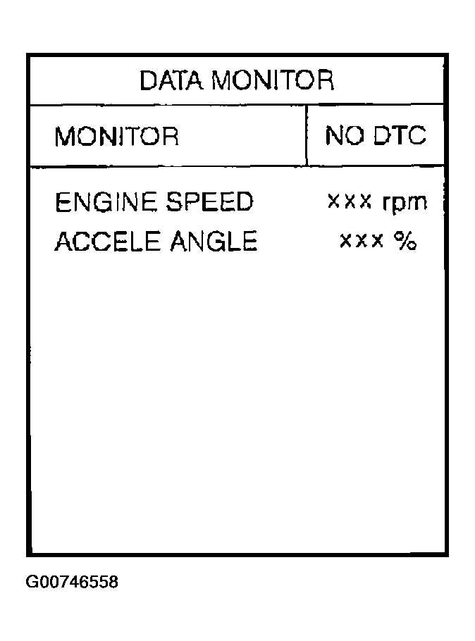 G00746558