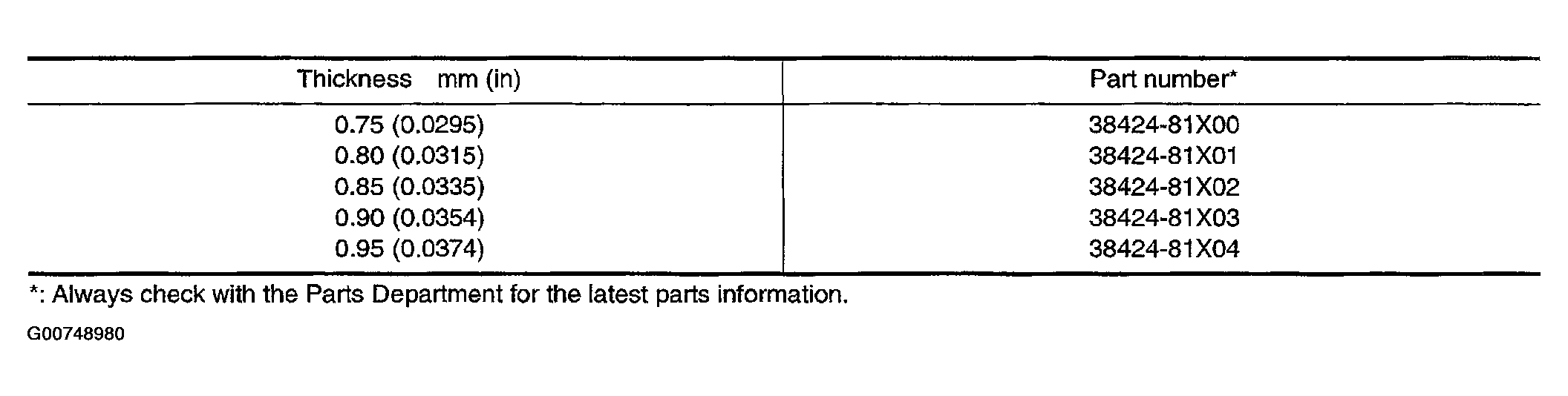 G00748980