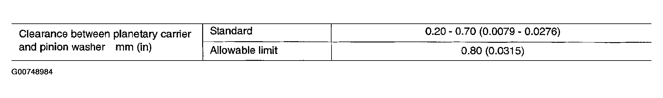 G00748984