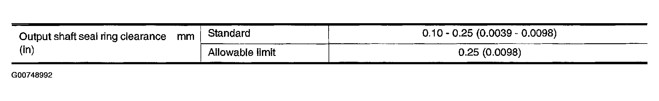 G00748992