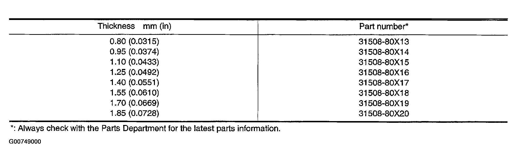 G00749000