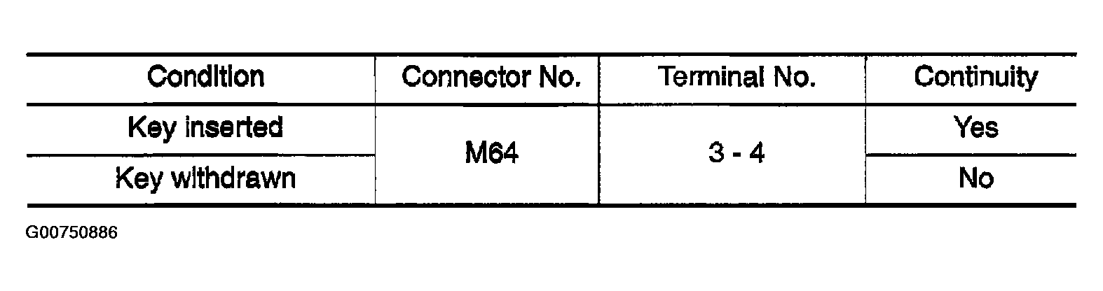 G00750886