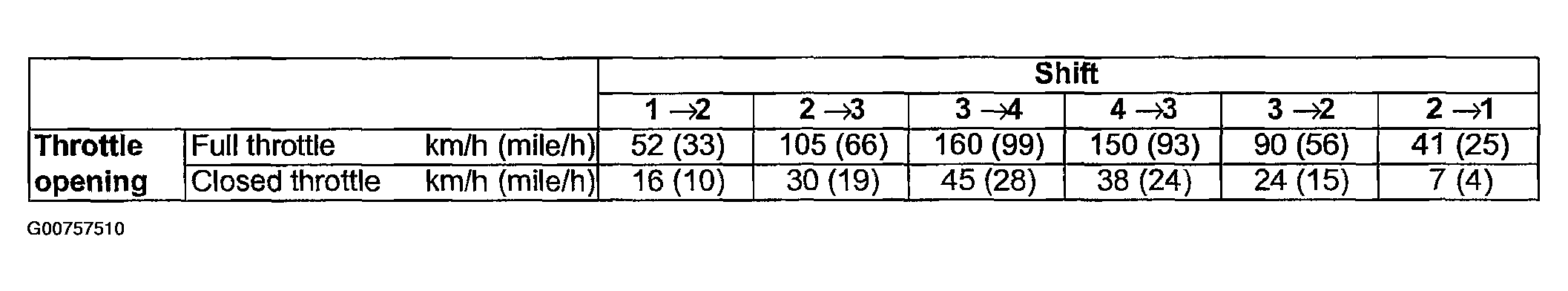 G00757510