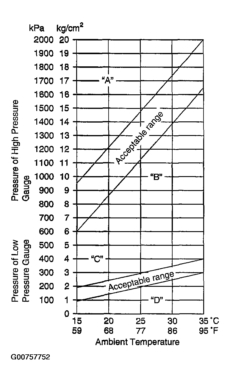 G00757752
