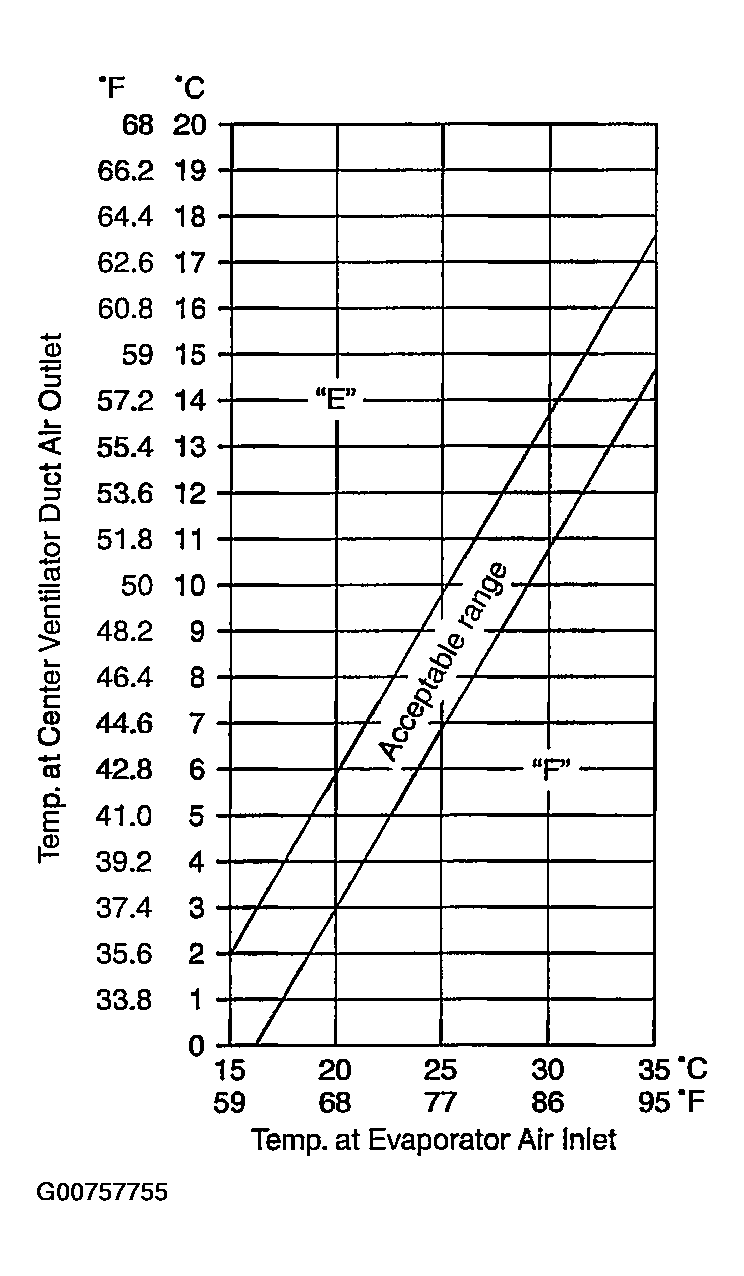 G00757755