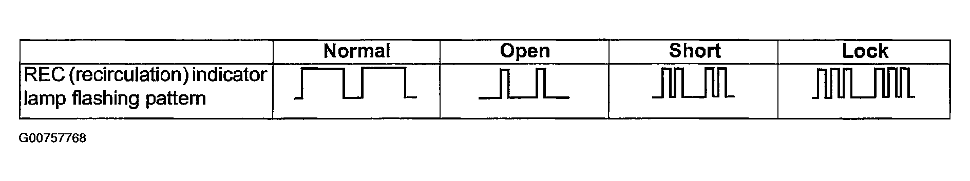 G00757768